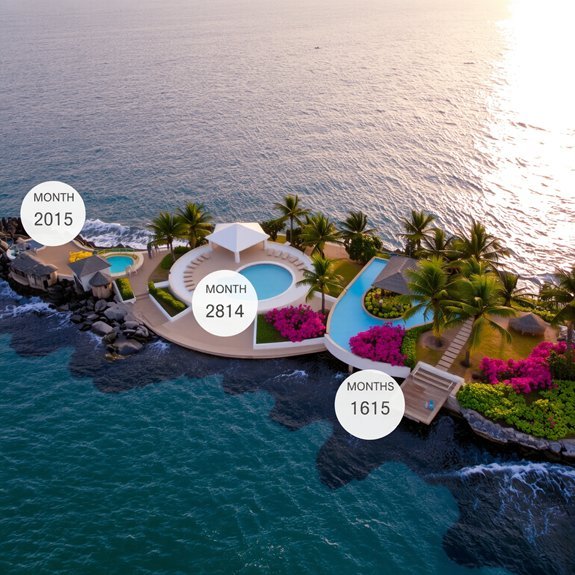 monthly all inclusive booking guide